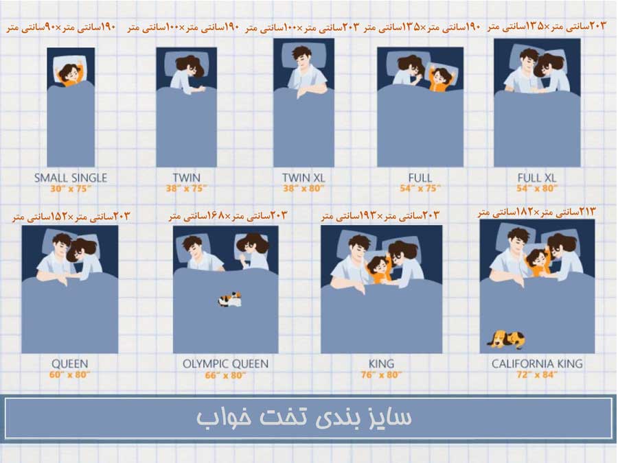 جدول مقایسه ای ابعاد و سایزهای استاندارد تخت خواب
